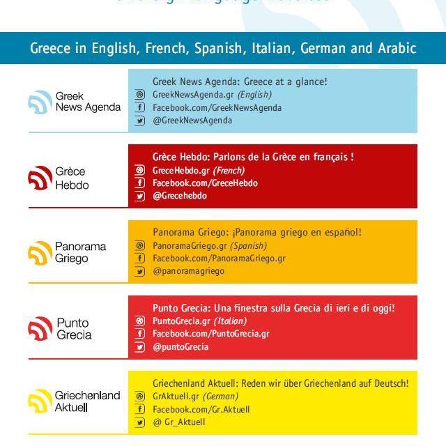 La Grèce dans le monde: six sites internet en langue étrangère