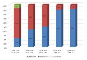 georgiou graph