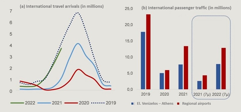 800 table travel arrivals