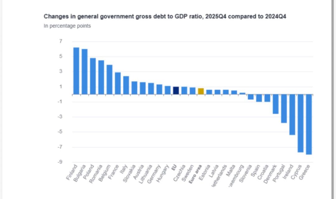 Évolution du ratio de la dette brute des administrations publiques par rapport au PIB. 4T 2025 par rapport au 4T 2024.